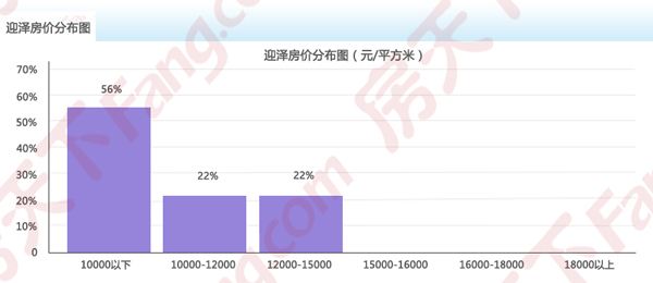 包含2018年尖草坪区房价走势的词条