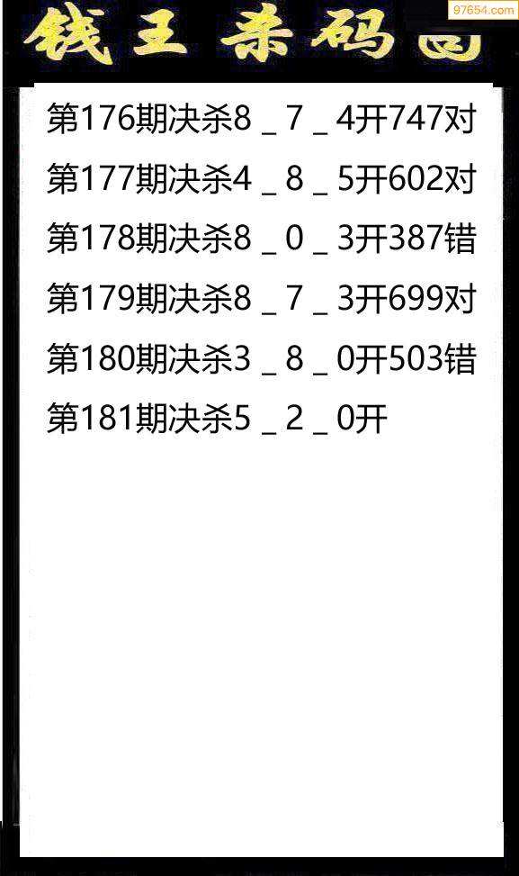 3D(201)走势图_福彩3d2021022走势图