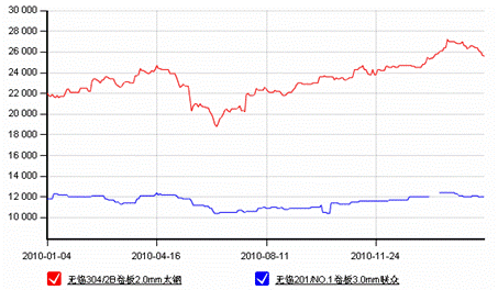 包含华泽钴镍2019年四月份走势的词条