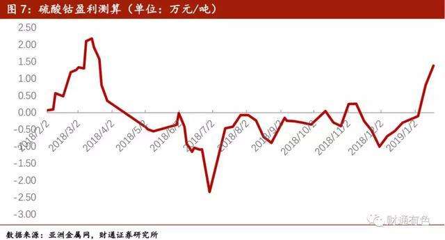 包含华泽钴镍2019年四月份走势的词条