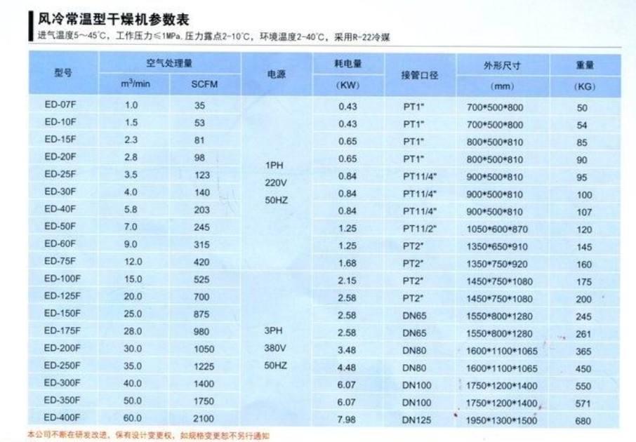 100立方制冷设备价格走势_1000立方冷库制冷机要多大