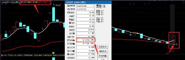 关于九安医疗后市走势如何的信息