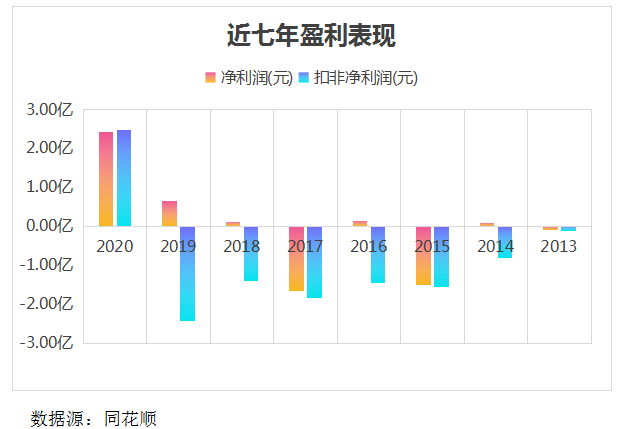 关于九安医疗后市走势如何的信息