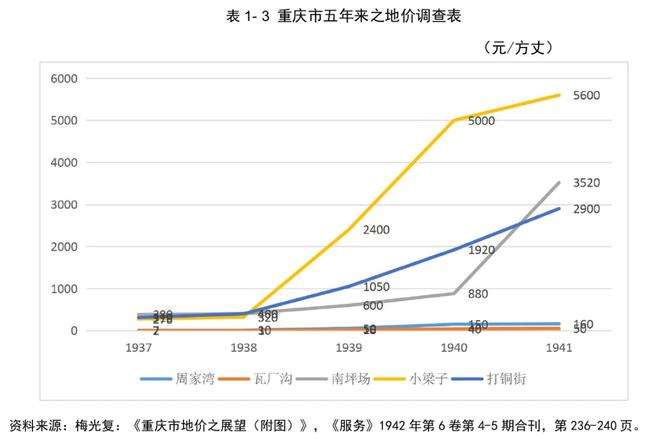 重庆房价8月房价走势_重庆房价走势分析最新消息