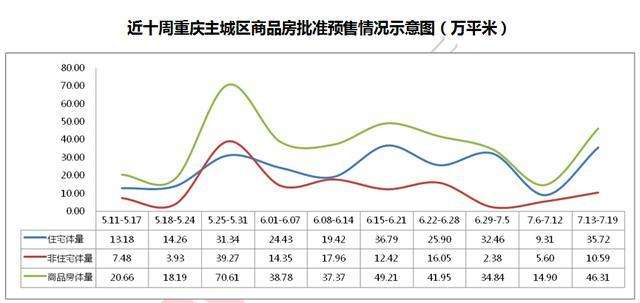 重庆房价8月房价走势_重庆房价走势分析最新消息