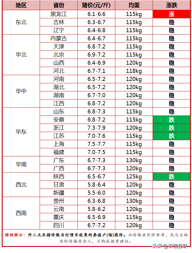 今日猪价最新预测走势泛红的简单介绍