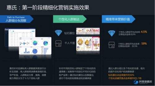 闵行区品牌新零售服务商价格走势的简单介绍