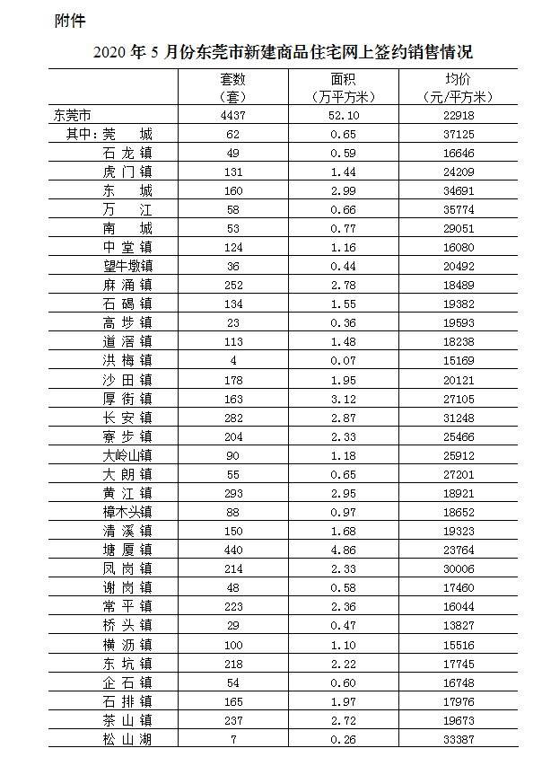 东莞石排房价最新走势_东莞市石排镇房价最新消息