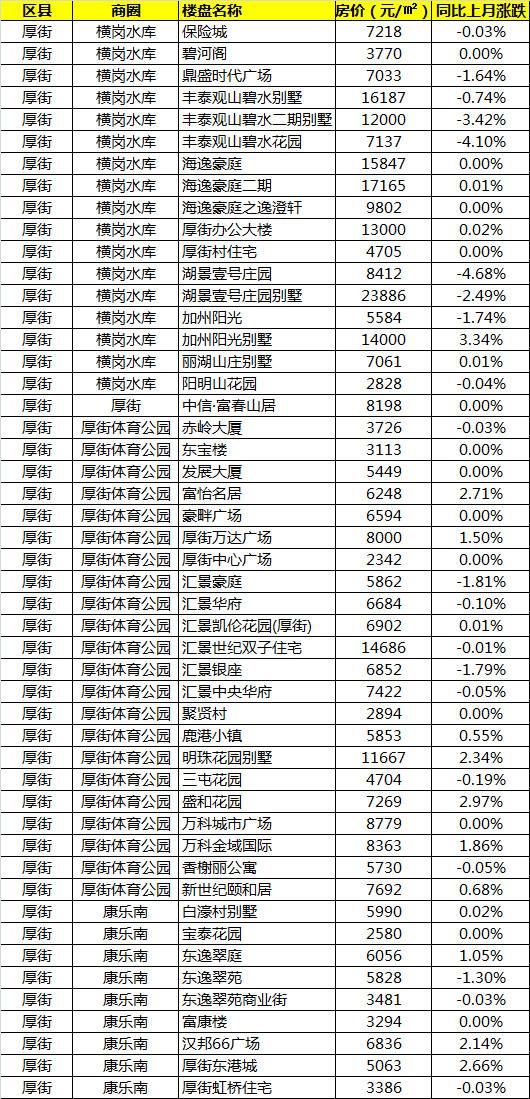 东莞石排房价最新走势_东莞市石排镇房价最新消息