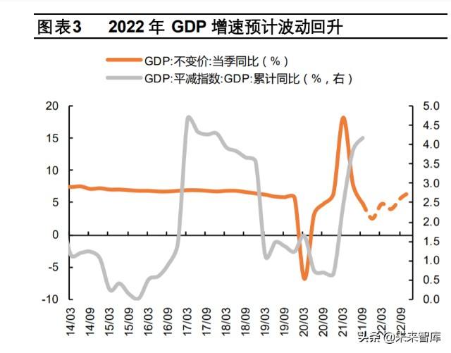 a股2022历史走势_中国股市2022年行情走势分析