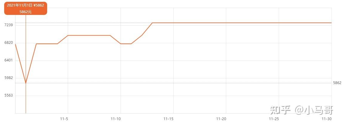 显卡走势202112月_2021显卡性能排名1月