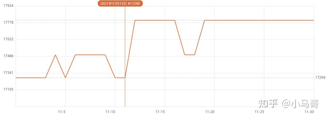 显卡走势202112月_2021显卡性能排名1月