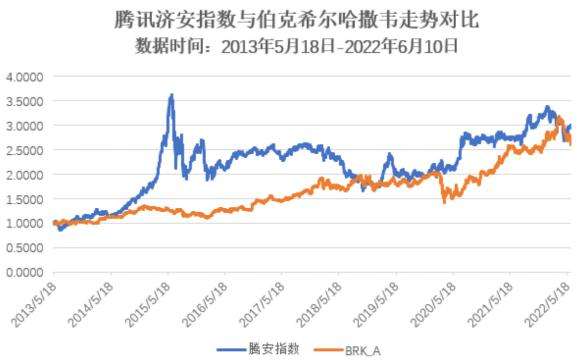 包含嘉实研究阿尔法股票当天走势图的词条