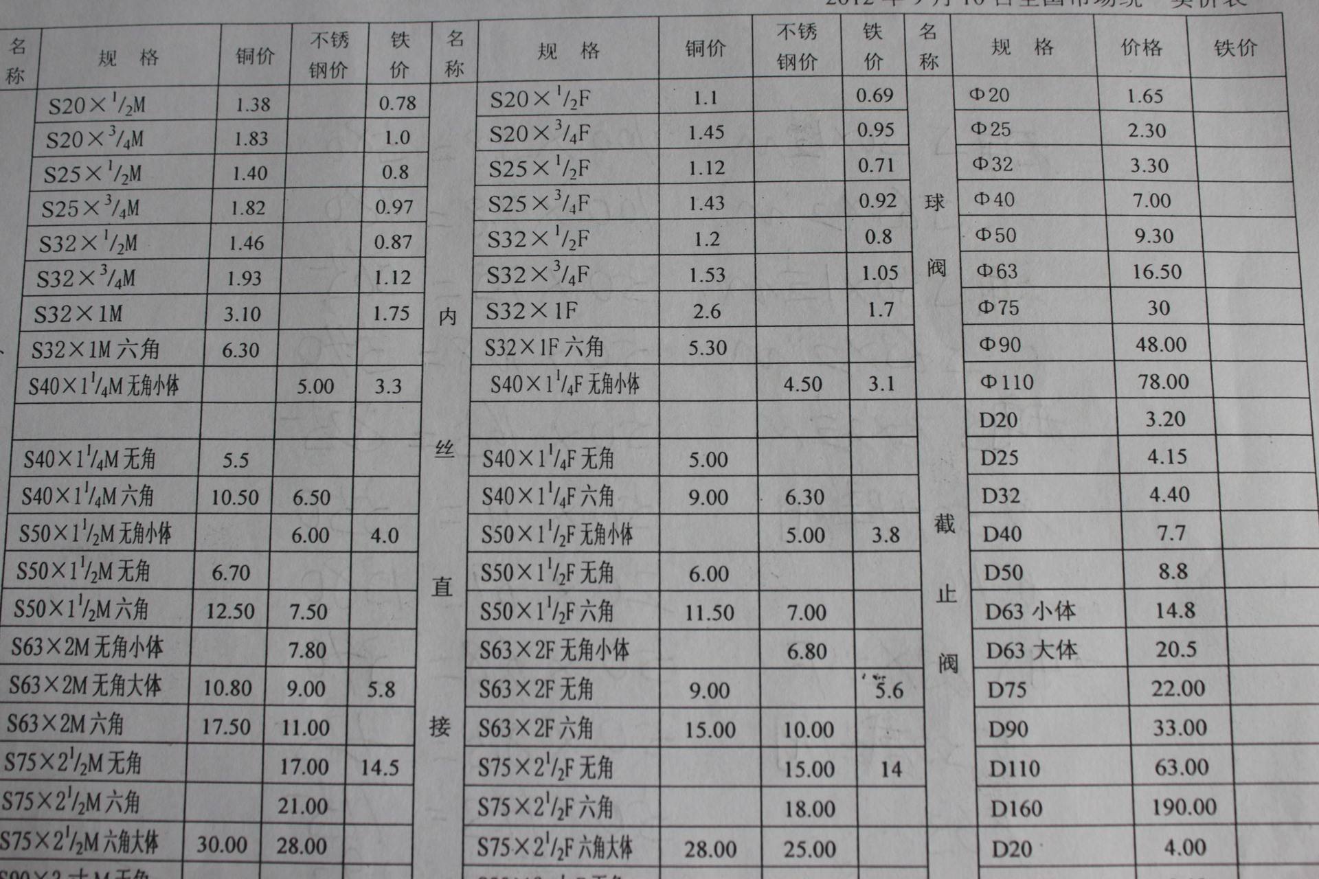 静安区品质pe管件价格走势的简单介绍