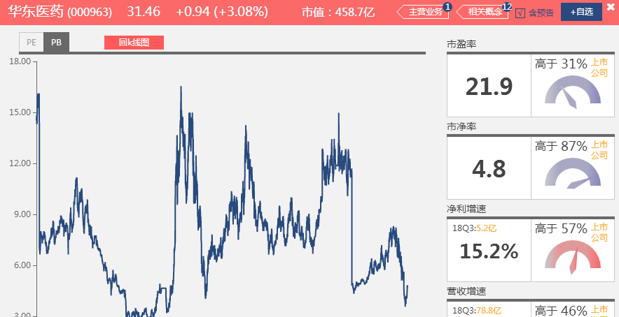 华东医药走势处于几浪_华东医药走势行情东方财富网