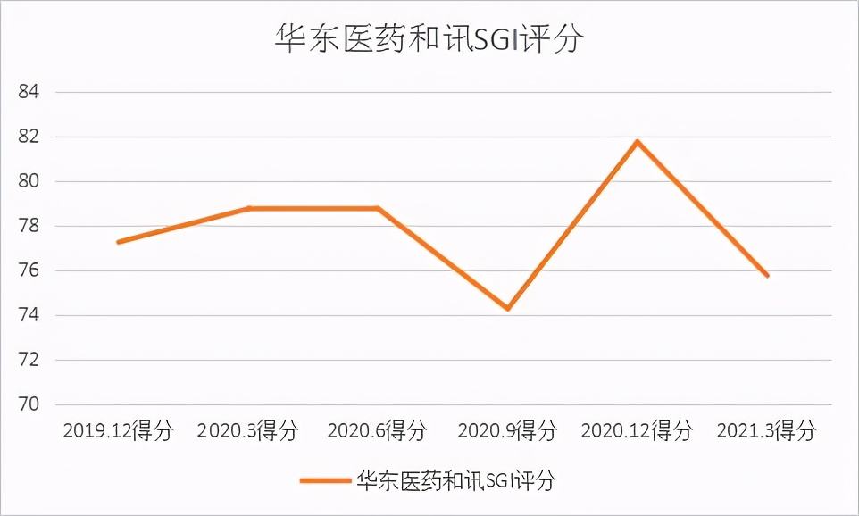 华东医药走势处于几浪_华东医药走势行情东方财富网