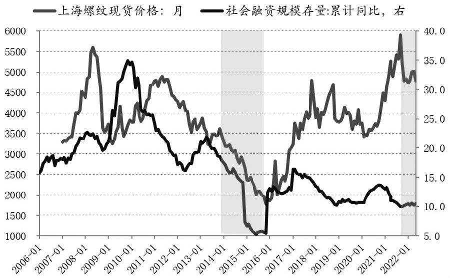 2021年8.1号螺纹钢走势_2021年螺纹钢材价格最新行情走势