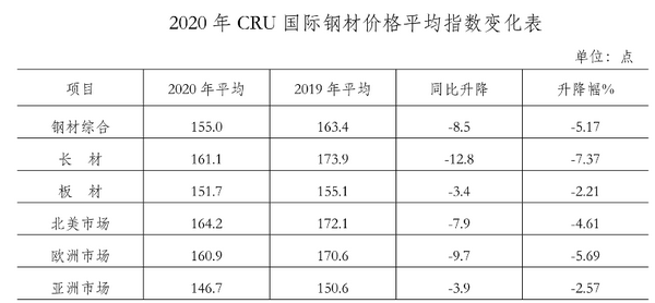 2021年8.1号螺纹钢走势_2021年螺纹钢材价格最新行情走势