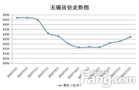 日光盘未来5年房价走势_未来五年房价走势基本确定