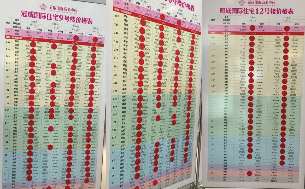 日光盘未来5年房价走势_未来五年房价走势基本确定