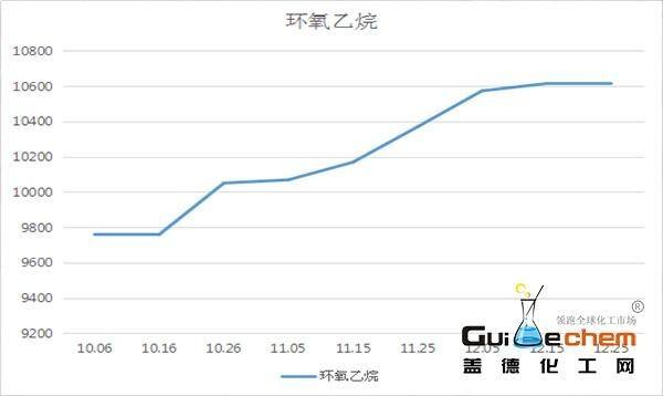 2019环氧价格走势图_2019环氧树脂价格走势