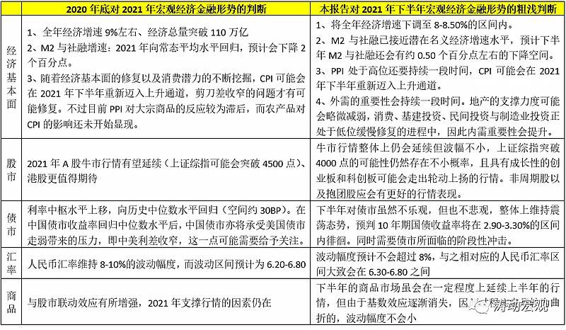 2021年宏观经济走势_2021年宏观经济十大趋势展望