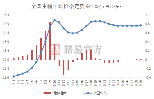 未来五年生猪价格走势_未来5年猪价格走势预测