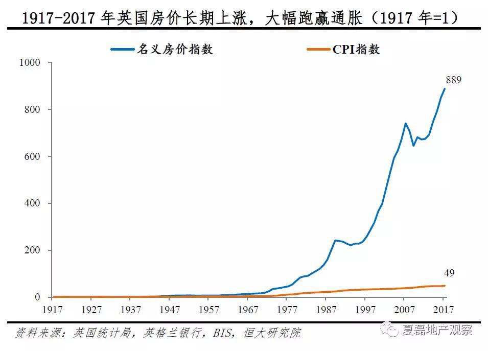 英国房价50年走势图_英国近30年房价走势图