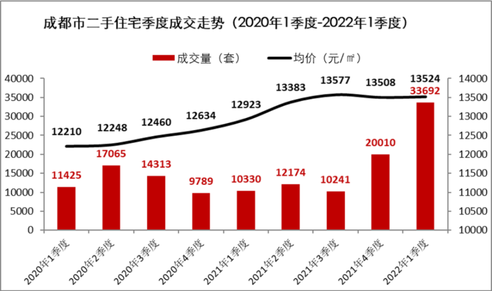 杭州二手房成交量走势2022_杭州二手房成交量走势最新消息2020