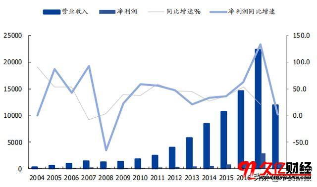 下半年哪些股票走势会很好_股市行情上半年好还是下半年