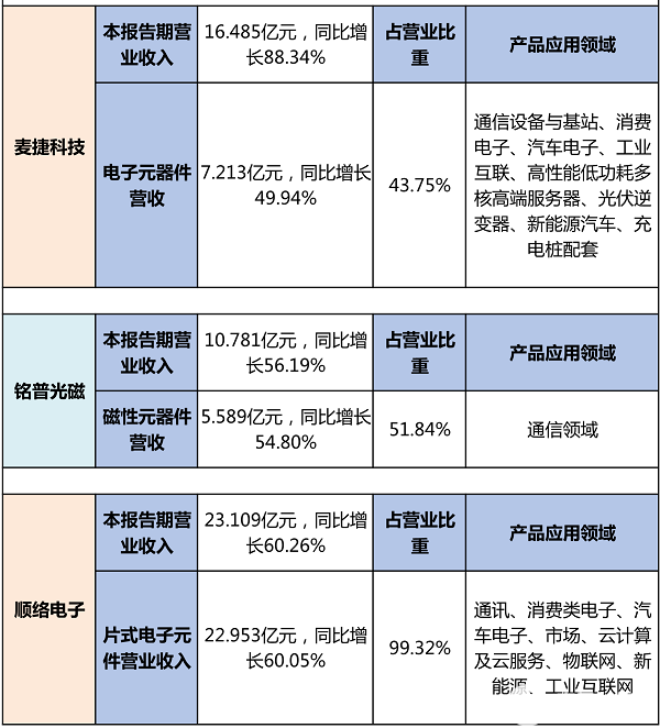 铭普光磁2022年走势_东莞铭普光磁2021年业绩走势