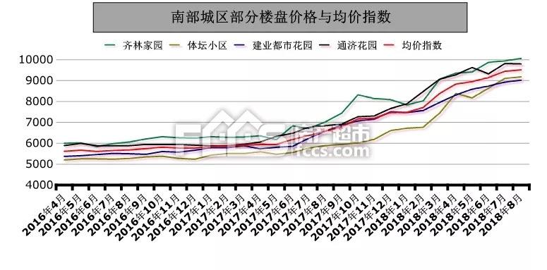 关于济宁房价2020年9月走势图的信息