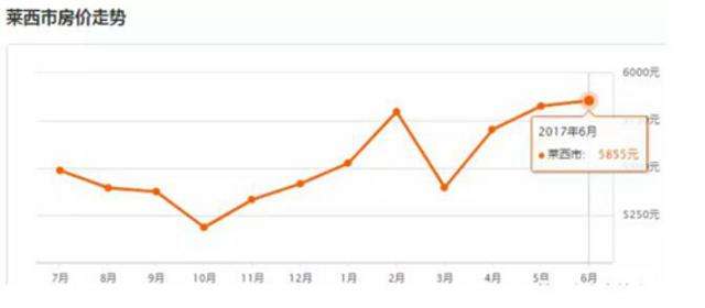 关于济宁房价2020年9月走势图的信息