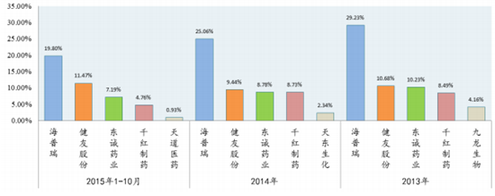 包含肝素最新价格走势图2021的词条