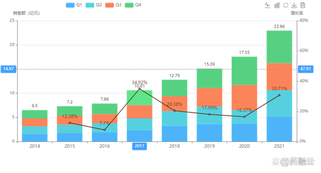 包含肝素最新价格走势图2021的词条