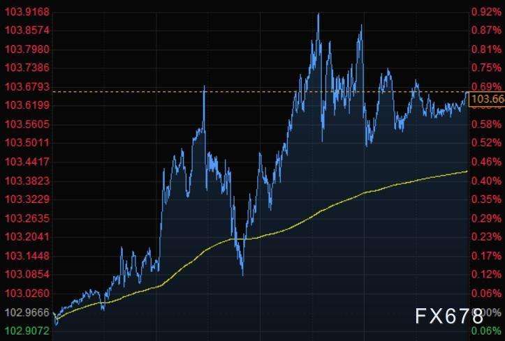 20年黄金实时行情走势图的简单介绍