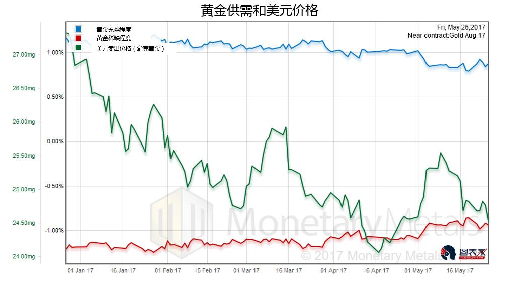 20年黄金实时行情走势图的简单介绍