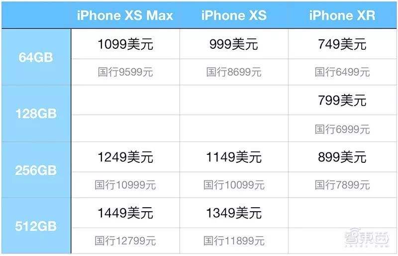 iphone11官方价走势图_iphone11最近价格行情分析