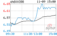 海澜之家股票后期走势预测的简单介绍