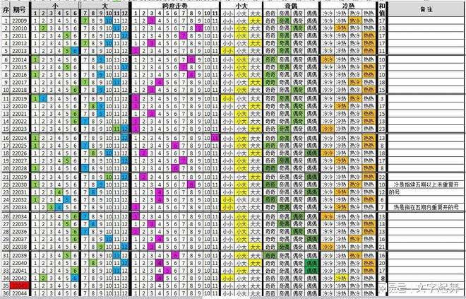 如何看懂大乐透双色球走势图_大乐透走势图双色球基本走势图