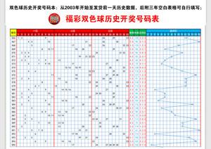 如何看懂大乐透双色球走势图_大乐透走势图双色球基本走势图