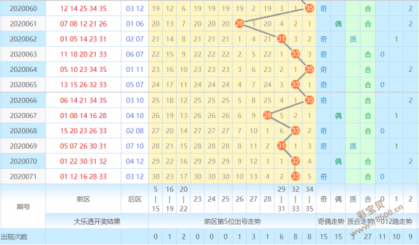 大乐透前区第4位振幅走势彩经网_大乐透前区第二位振幅走势图彩经网