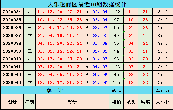 大乐透前区第4位振幅走势彩经网_大乐透前区第二位振幅走势图彩经网