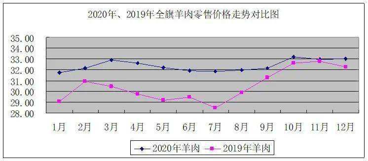 云南羊肉价格2021走势最新_云南羊肉多少钱一斤现在市场价2020