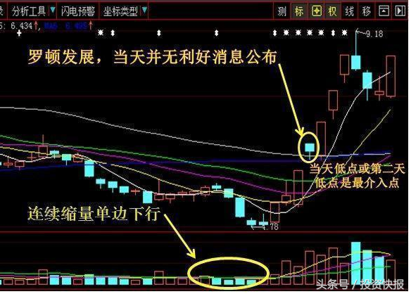 跳空放量假阴线后走势_跳空涨停第二天巨量假阴线