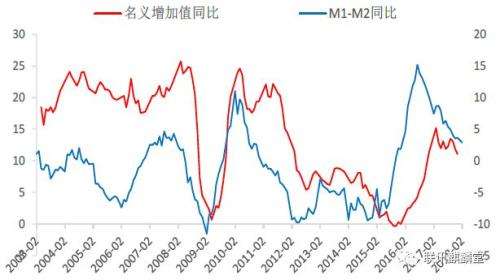 关于2017年m1m2走势图的信息