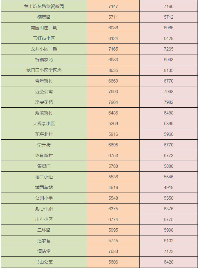 广西玉林十月份房价走势_广西玉林市房价最新楼盘价格11月