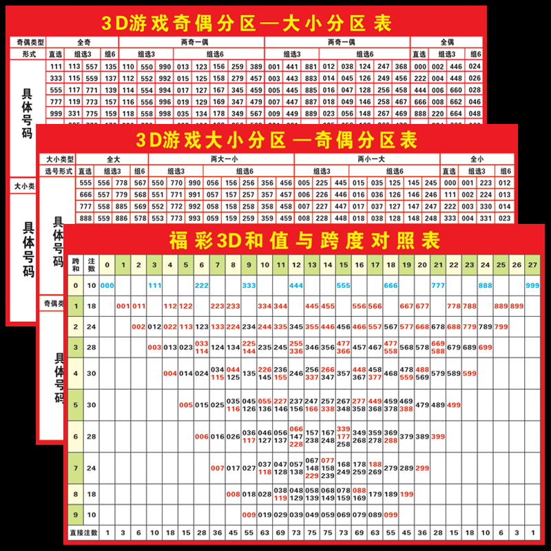 3d近50走势图和值_3d和值近50期走势图