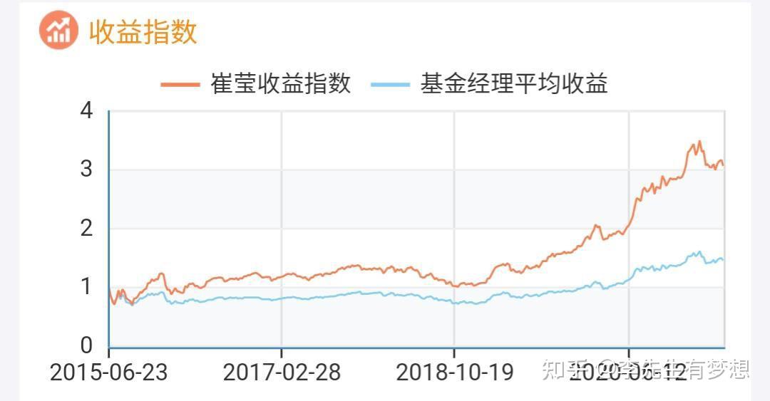 基金债券走势图在哪里看的简单介绍