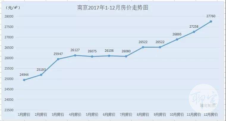 2017国内房价走势_2018全国房价走势如何